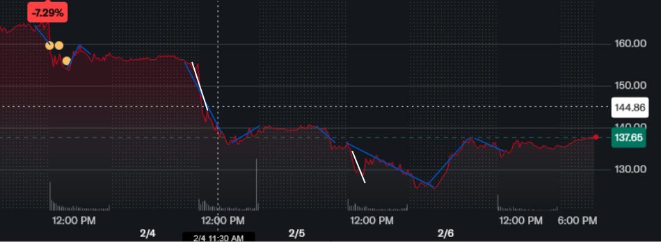 Quantum 4 Chart